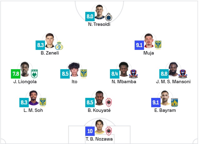 Zeneli dhe Muja në formacionin e javës në Belgjikë
