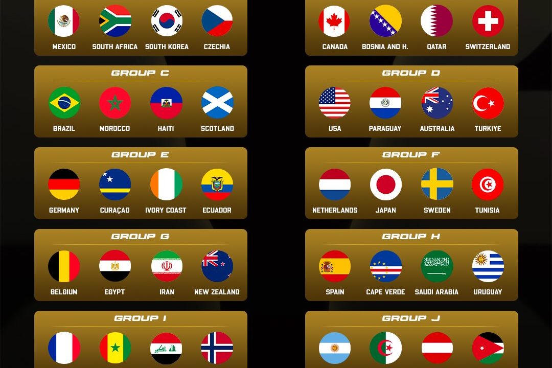 Kompletohen 48 kombëtaret pjesmarrëse dhe grupet e Kupës së Botës