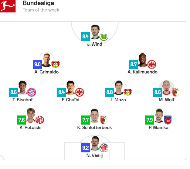 Gola dhe spektakël, ky është formacioni i javës në Bundesliga