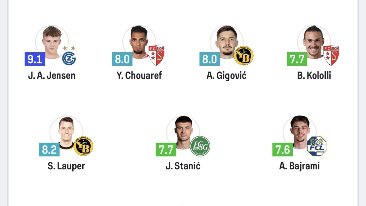 Tre shqiptarë në formacionin e javës në Superligën e Zvicrës